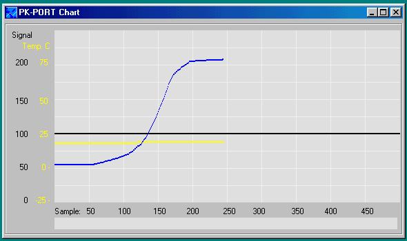 PK-Port Chart